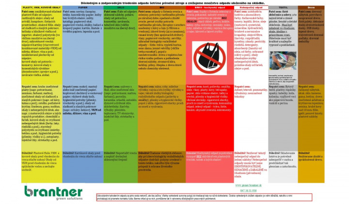 2. fotografia fotogalérie Aktuality / Harmonogram zberu odpadu 2025 - foto