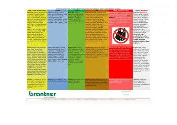 Harmonogram zberu odpadu