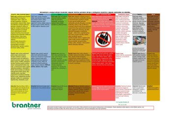 Harmonogram zberu odpadu 2025 Harmonogram zberu odpadu 2025