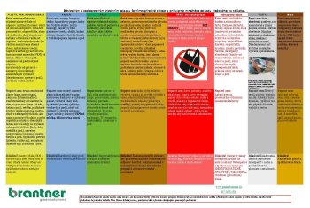 Harmonogram zberu odpadu